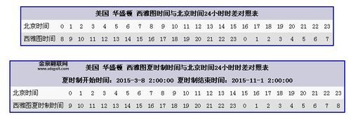 马来西亚时间与北京时间(哪个时间晚一点)