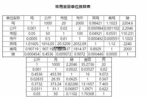 125磅等于多少公斤(这重量能搬动吗)