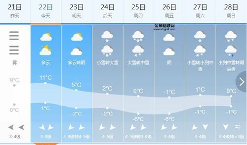 泰来县天气预报(今天最高气温是多少)