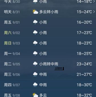 高碑店市天气预报(什么时候下雨)