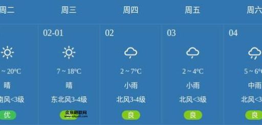 高碑店市天气预报(什么时候下雨)