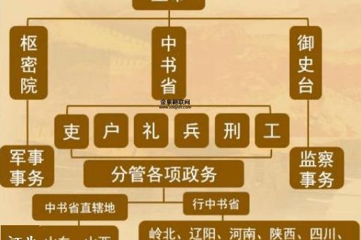 元朝行使宰相职权的政府机构是(是中书省还是枢密院)