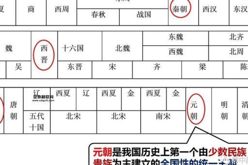 元朝行使宰相职权的政府机构是(是中书省还是枢密院)
