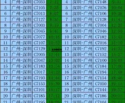 深圳和谐号列车时刻表(哪些站点可以换乘其他线路)