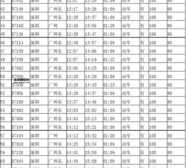 深圳和谐号列车时刻表(哪些站点可以换乘其他线路)