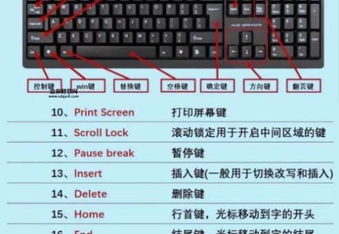 一横怎么打(键盘快捷键你了解吗)