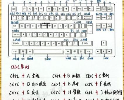 一横怎么打(键盘快捷键你了解吗)