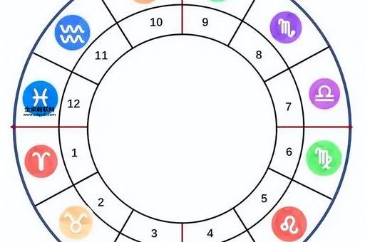 星象盘是什么(它真的能预测未来吗)
