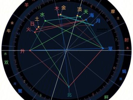 星象盘是什么(它真的能预测未来吗)