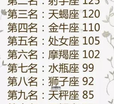 十二星座之首领(谁最有管理才能)