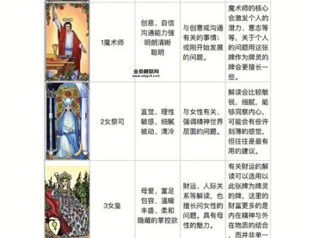 赛格的塔罗牌(  赛格的塔罗牌可以吗)