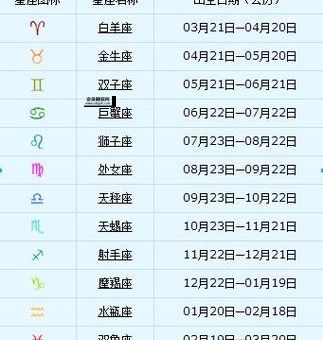 十三星座指的是什么星座(还有其他星座吗)