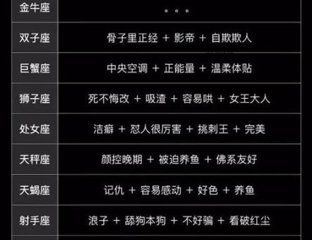 11月15日是什么星座(你的星座决定你的性格吗)
