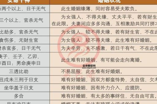 易奇合婚(易奇八字合婚告诉你)