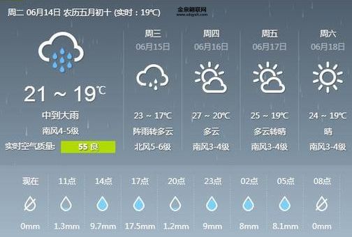 几点几分下雨精准天气预报(精准预测几点几分下雨)
