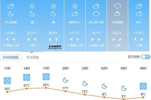 山西省最新天气预报(今天最高温度多少度)