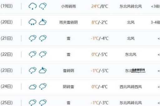 湖北天气预报查询1周(未来1周冷吗)
