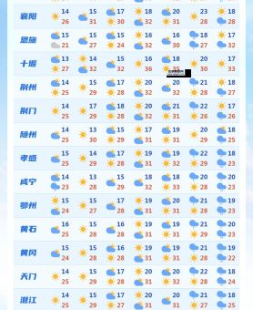 湖北天气预报查询1周(未来1周冷吗)