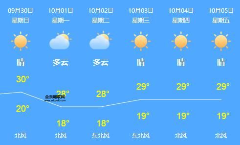 上海未来15天天气预报(穿什么衣服才合适呢)