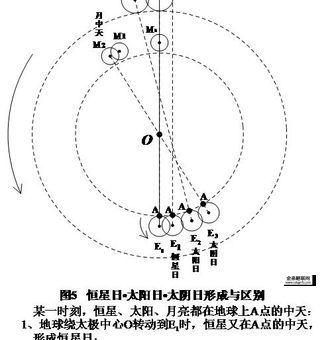 日什么意思(跟天有啥区别)