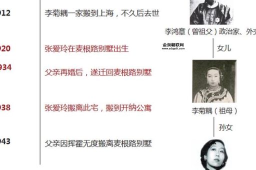 张爱玲和李鸿章是什么关系(还是文学虚构)