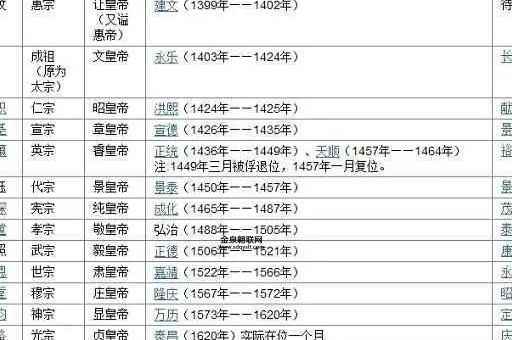 贺英 明朝(他与明朝有什么关系)