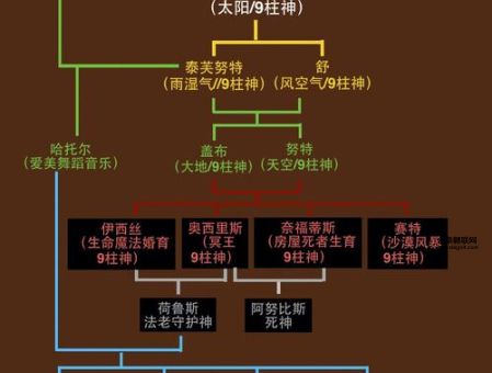 古埃及神话人物(他们之间的关系又如何)