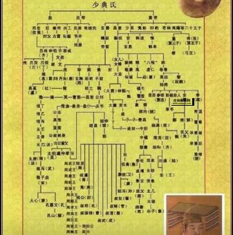 九天之子伏羲的反转世系(他的世系到底有多真实)