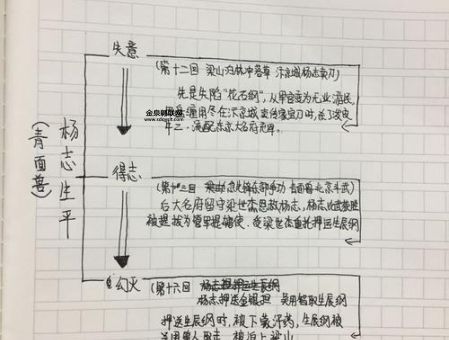 雍齿简介(他的人生轨迹如何)