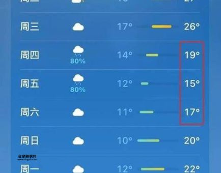 未来15天天气预报查询(查查就知道了)