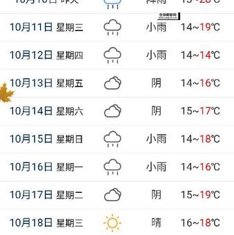 怎么查15天的天气(  哪个天气网站或APP更值得信赖)