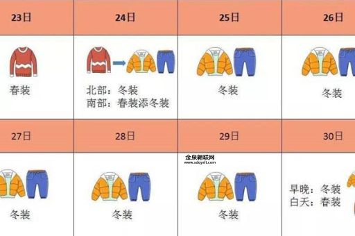 明天的天气预报情况(穿什么衣服合适)