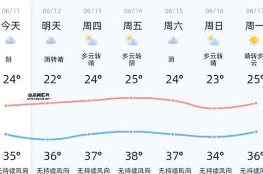 北安天气预报(会一直阴天吗)