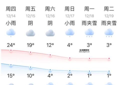未来十五天天气预报15天(要注意防寒保暖吗)