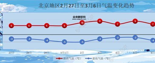北京今天的消息(出门前看看预报吧)
