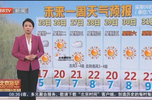 北京今天的消息(出门前看看预报吧)