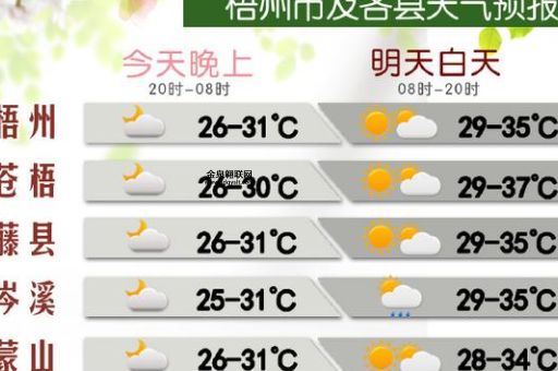 鹿寨县天气预报(周末会下雨吗)