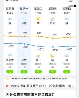 天气预报15天当地(出门要带伞吗)