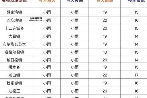 二十四小时天气预报(出门要带伞吗)