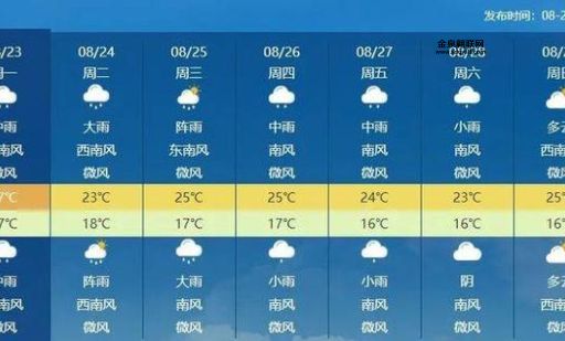 云南天气预报15天查询(我要提前准备什么)