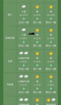 这几天天气(会不会有变化)