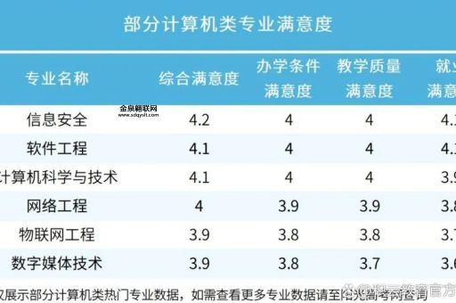 2024热门专业(哪些专业毕业后工资高)