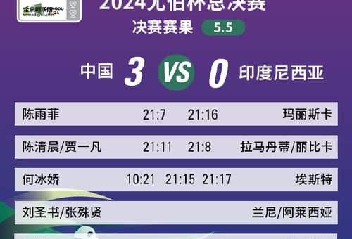 汤尤杯2024赛程(中国队能否捍卫荣誉)