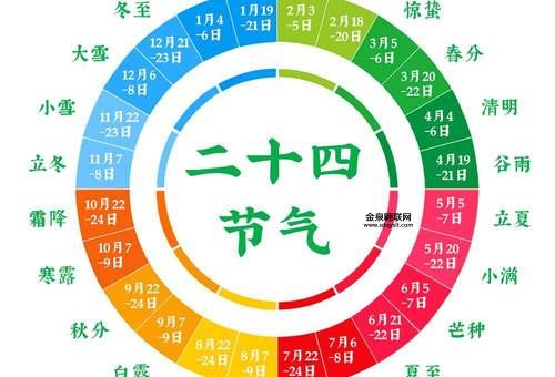 2024节气表(今年立春是几月几号)