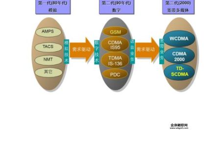 tdscdma是什么意思(它是不是已经过时了)