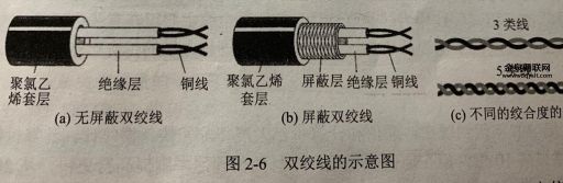 t p什么意思(  跟双绞线有关吗)
