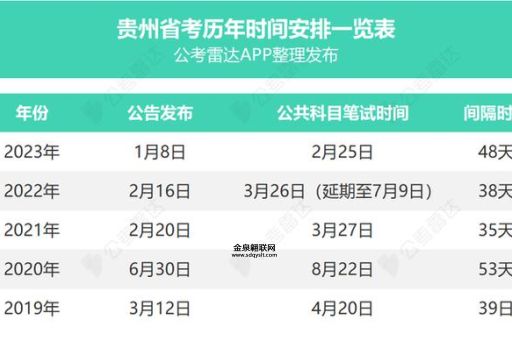 2024国考时间已定(面试分数线是多少)