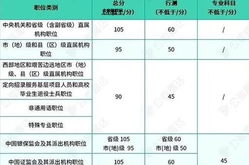 2024国考时间已定(面试分数线是多少)