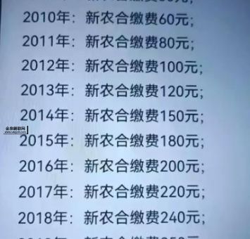 新农合2024收费标准(  今年涨价幅度大吗)