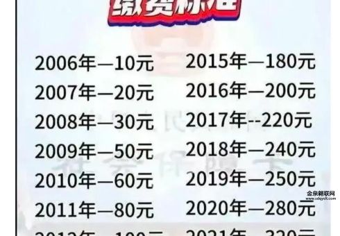新农合2024收费标准(  今年涨价幅度大吗)